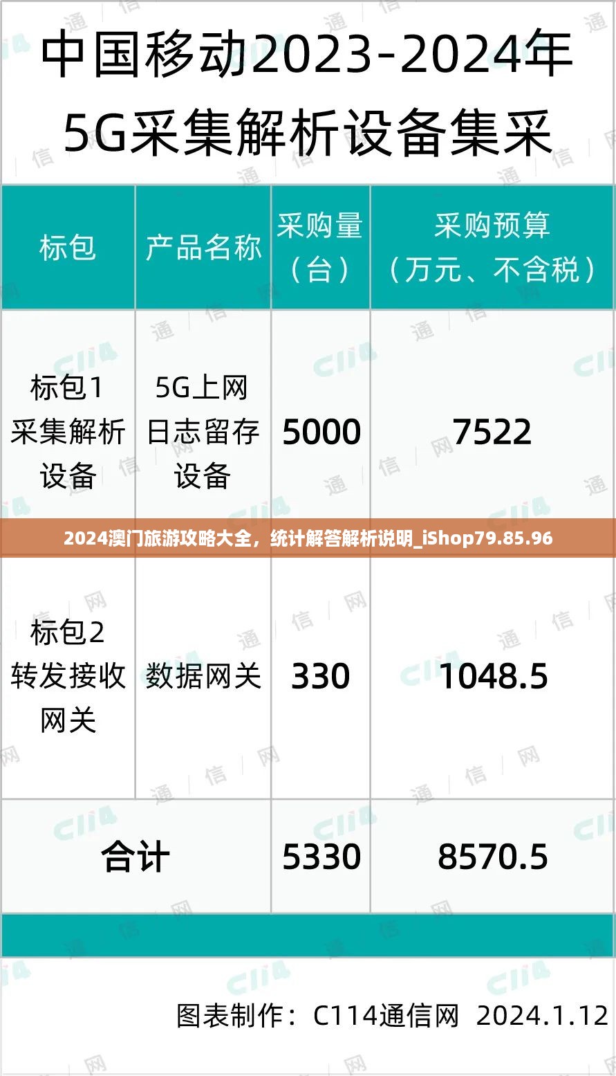 2024澳门旅游攻略大全，统计解答解析说明_iShop79.85.96