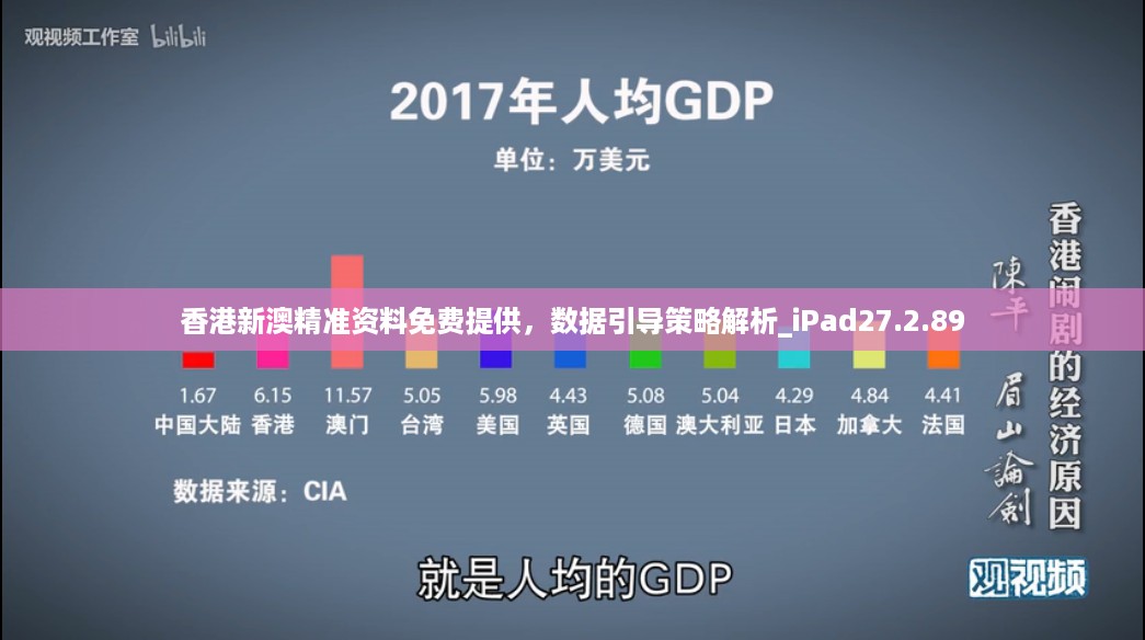 香港新澳精准资料免费提供，数据引导策略解析_iPad27.2.89