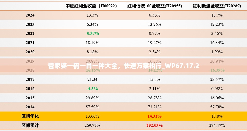 管家婆一码一肖一种大全，快速方案执行_WP67.17.2