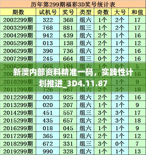 新澳内部资料精准一码，实践性计划推进_3D4.11.87