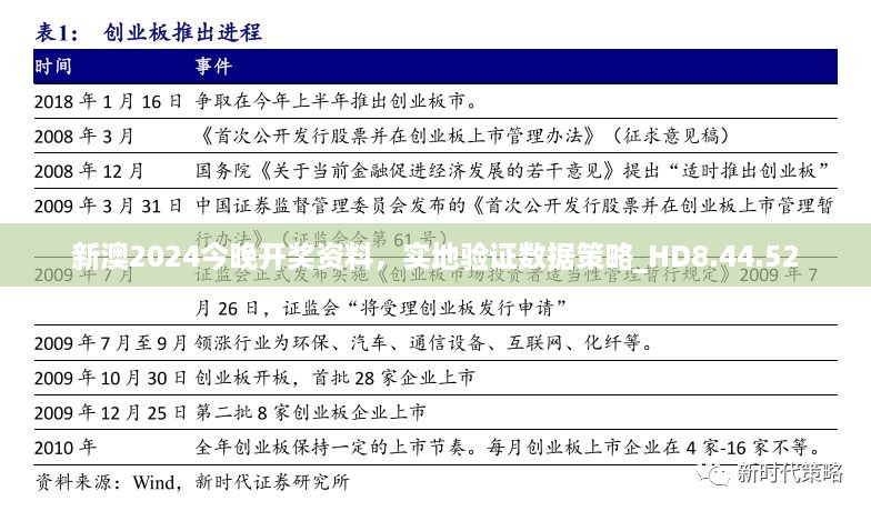 新澳2024今晚开奖资料，实地验证数据策略_HD8.44.52