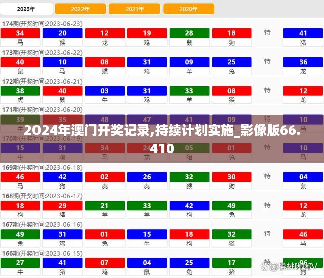 2O24年澳门开奖记录,持续计划实施_影像版66.410