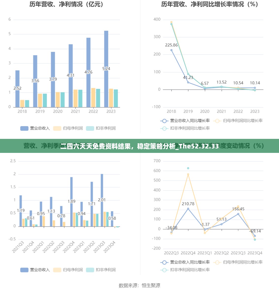 二四六天天免费资料结果，稳定策略分析_The52.32.33