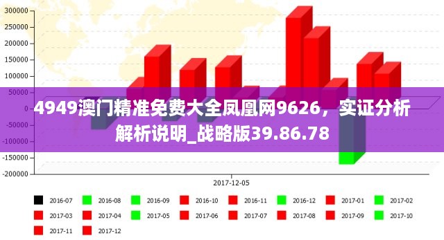 4949澳门精准免费大全凤凰网9626，实证分析解析说明_战略版39.86.78