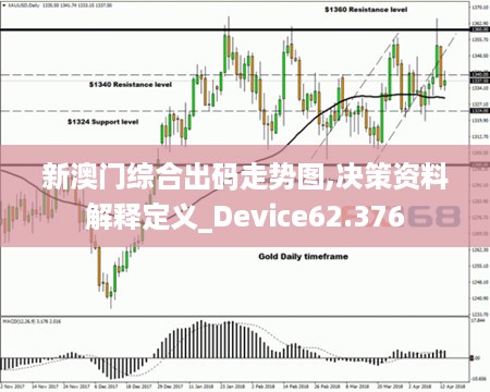 新澳门综合出码走势图,决策资料解释定义_Device62.376