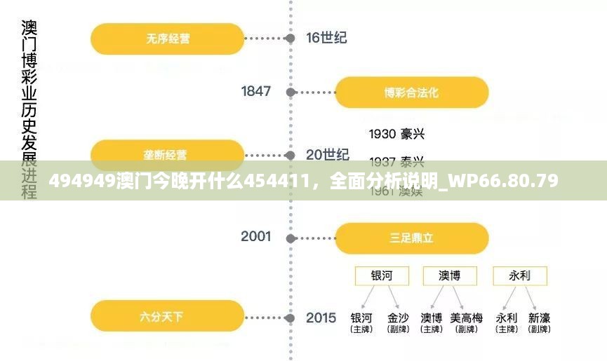 494949澳门今晚开什么454411，全面分析说明_WP66.80.79