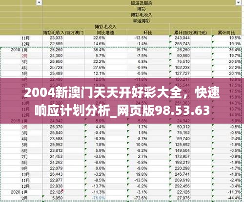 2004新澳门天天开好彩大全，快速响应计划分析_网页版98.53.63