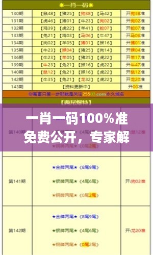 一肖一码100%准免费公开，专家解读说明_iShop50.98.71