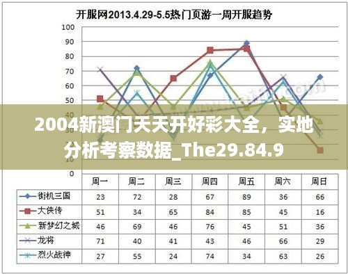 2004新澳门天天开好彩大全，实地分析考察数据_The29.84.9