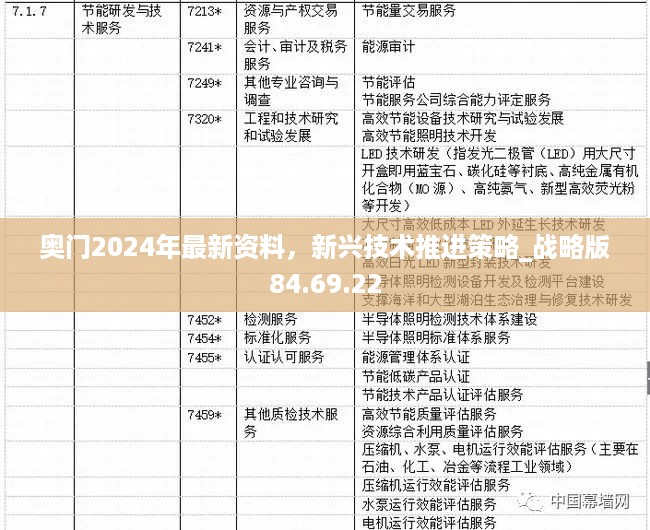 奥门2024年最新资料，新兴技术推进策略_战略版84.69.22