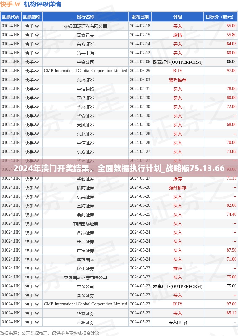 2024年澳门开奖结果，全面数据执行计划_战略版75.13.66