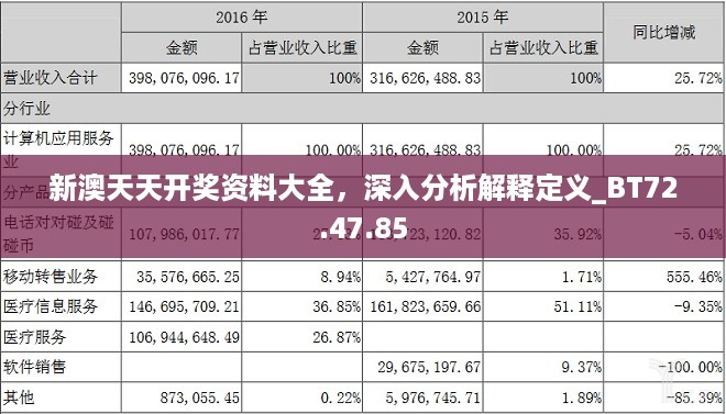 新澳天天开奖资料大全，深入分析解释定义_BT72.47.85