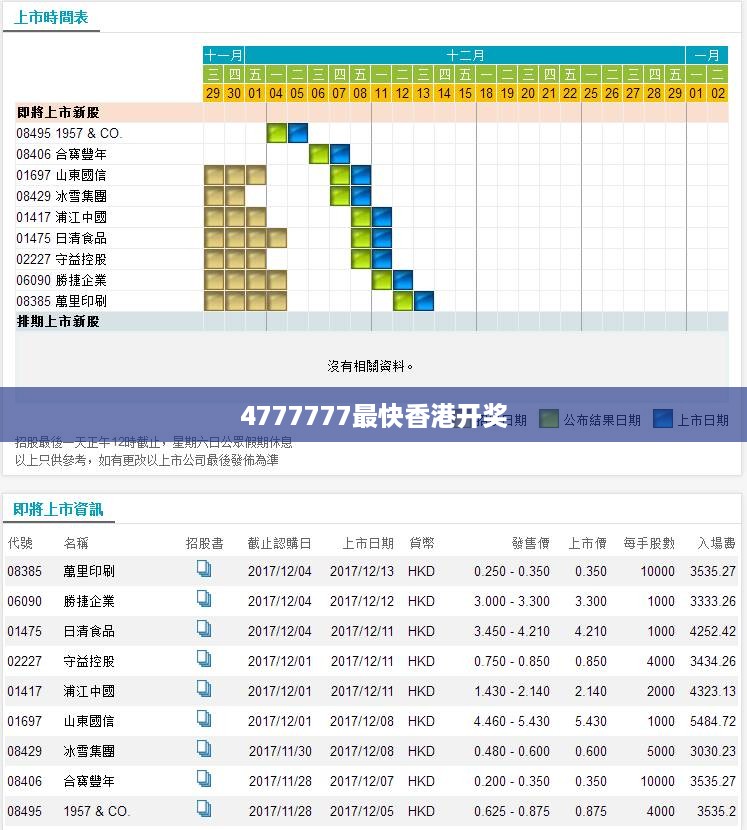 4777777最快香港开奖,创新性策略设计_Essential27.480