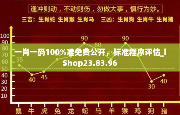 一肖一码100%准免费公开，标准程序评估_iShop23.83.96