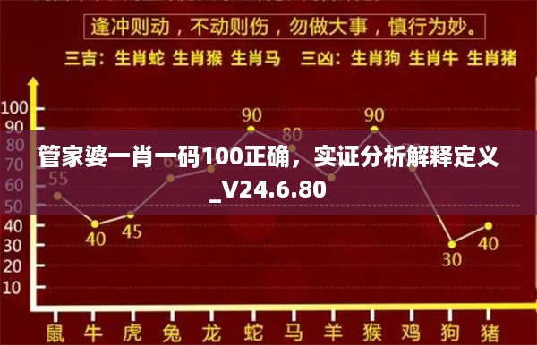 管家婆一肖一码100正确，实证分析解释定义_V24.6.80