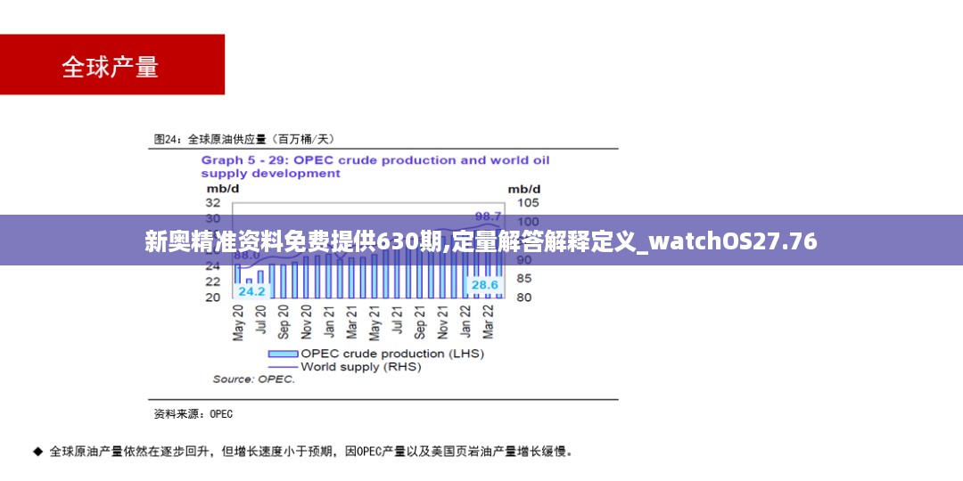 新奥精准资料免费提供630期,定量解答解释定义_watchOS27.76