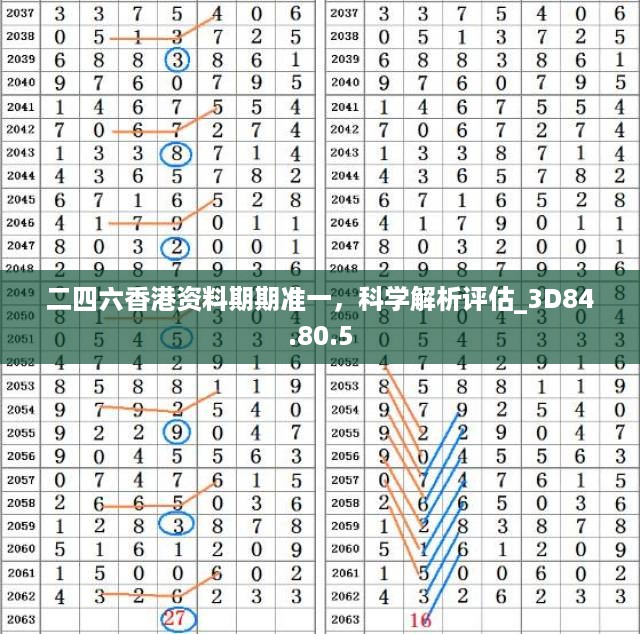 二四六香港资料期期准一，科学解析评估_3D84.80.5