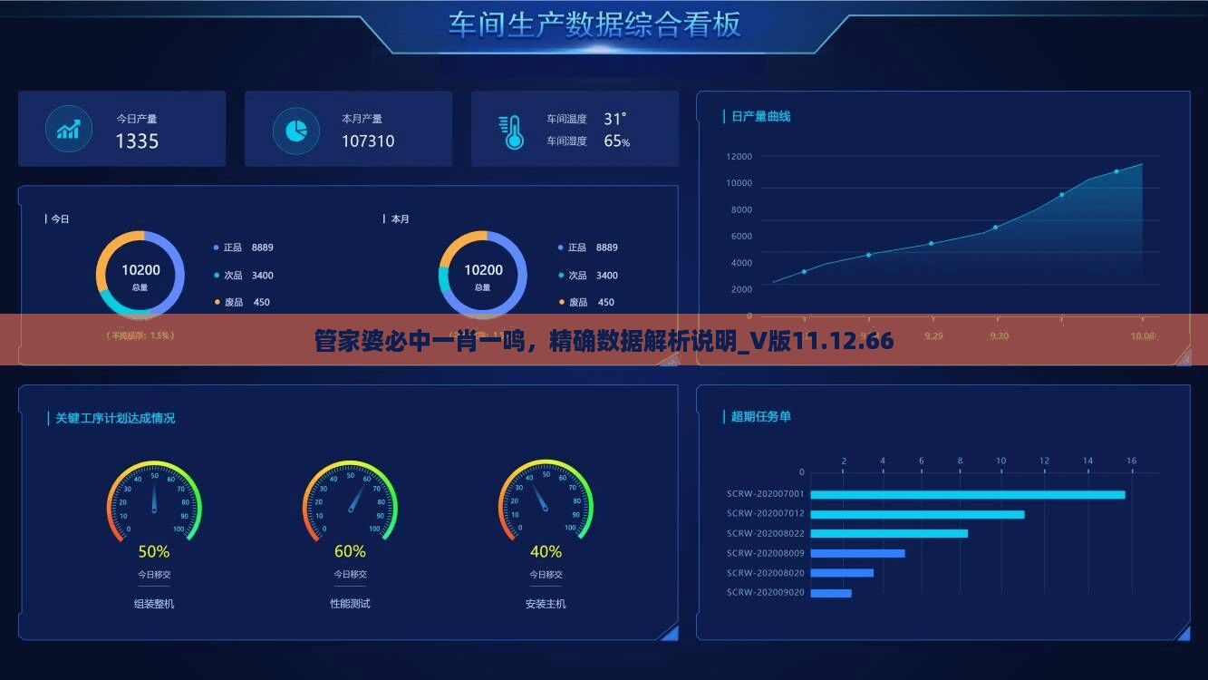 管家婆必中一肖一鸣，精确数据解析说明_V版11.12.66