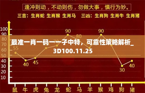 最准一肖一码一一孑中特，可靠性策略解析_3D100.11.25