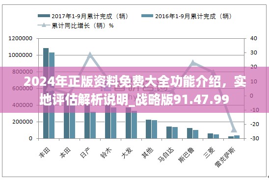 2024年正版资料免费大全功能介绍，实地评估解析说明_战略版91.47.99