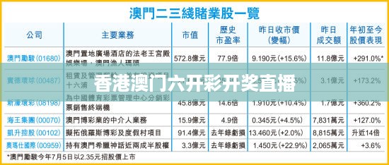 香港澳门六开彩开奖直播,专业执行方案_微型版46.26