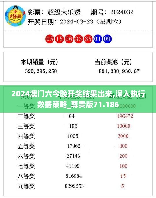 2024澳门六今晚开奖结果出来,深入执行数据策略_尊贵版71.186