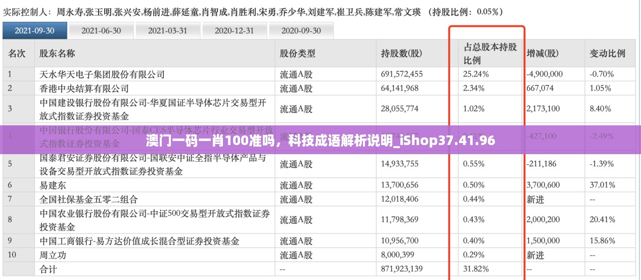 澳门一码一肖100准吗，科技成语解析说明_iShop37.41.96