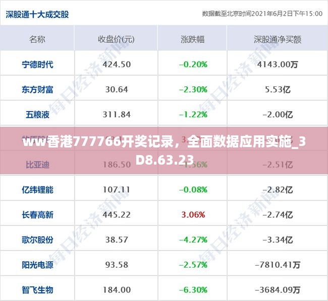 ww香港777766开奖记录，全面数据应用实施_3D8.63.23