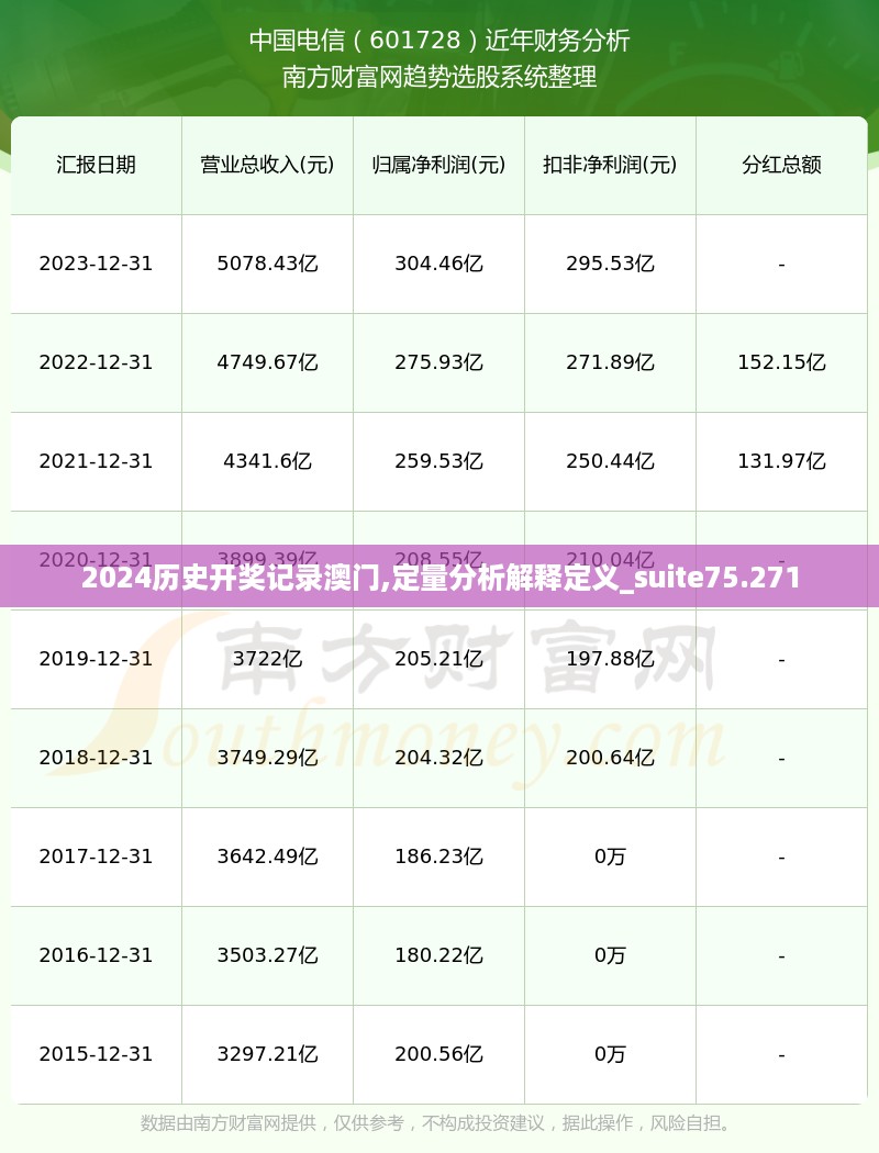 2024历史开奖记录澳门,定量分析解释定义_suite75.271