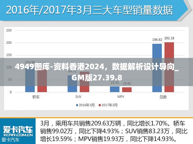 4949图库-资料香港2024，数据解析设计导向_GM版27.39.8