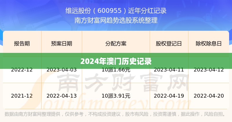 2024年澳门历史记录,准确资料解释定义_2DM94.304