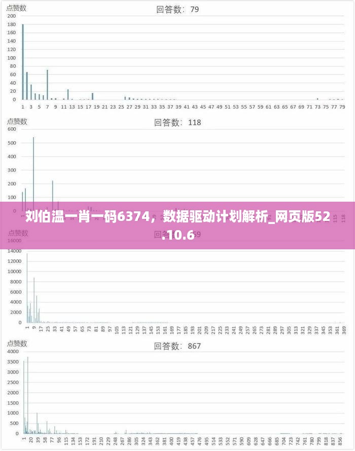 刘伯温一肖一码6374，数据驱动计划解析_网页版52.10.6