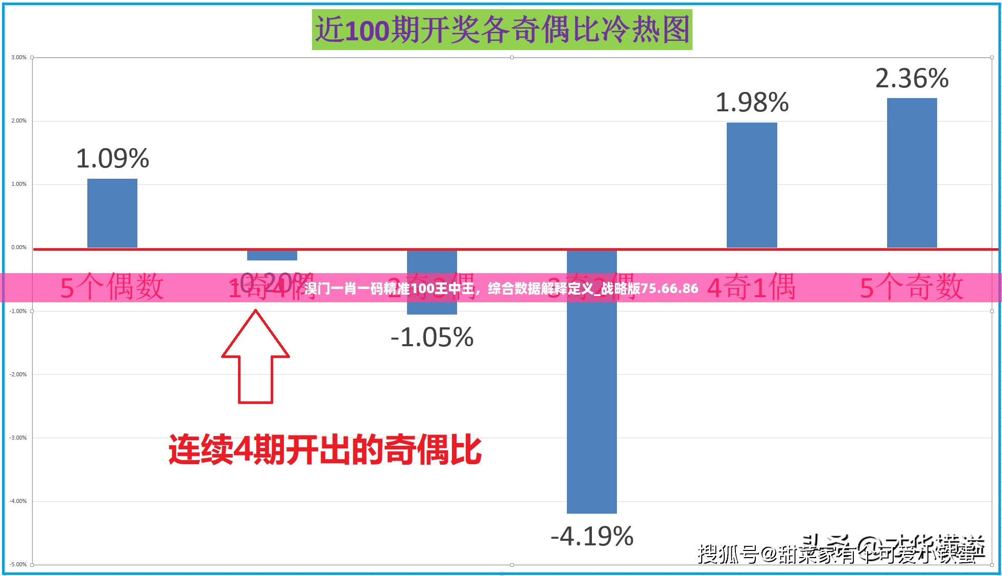 溴门一肖一码精准100王中王，综合数据解释定义_战略版75.66.86