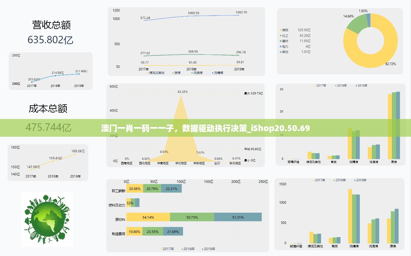 澳门一肖一码一一子，数据驱动执行决策_iShop20.50.69