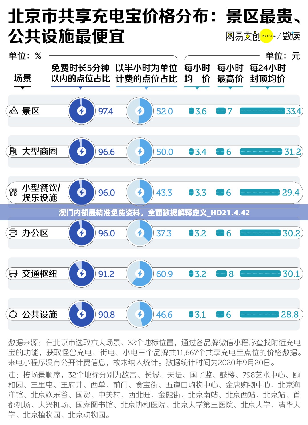 澳门内部最精准免费资料，全面数据解释定义_HD21.4.42