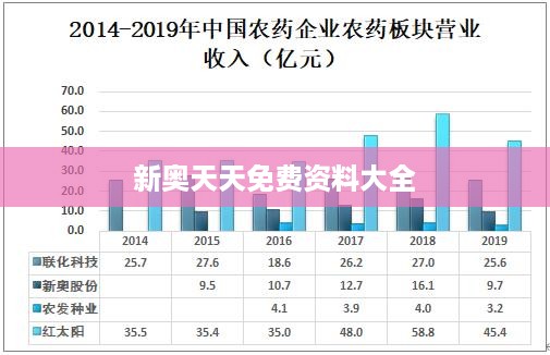 新奥天天免费资料大全,实践研究解释定义_DX版70.925