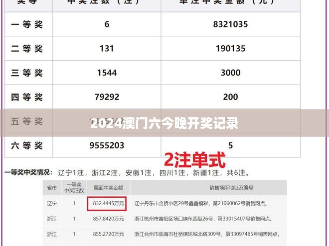 2024澳门六今晚开奖记录,数据驱动分析决策_VIP74.199