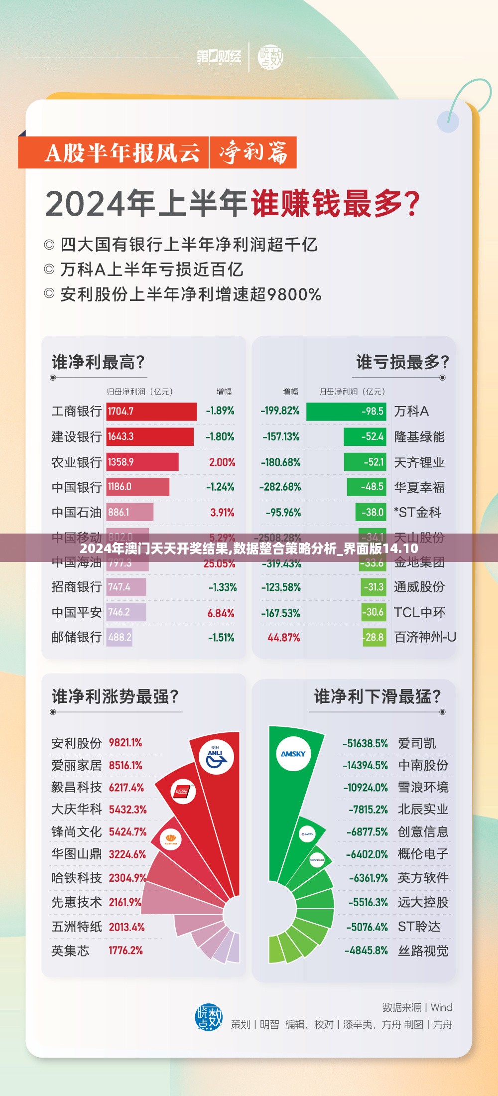 2024年澳门天天开奖结果,数据整合策略分析_界面版14.10