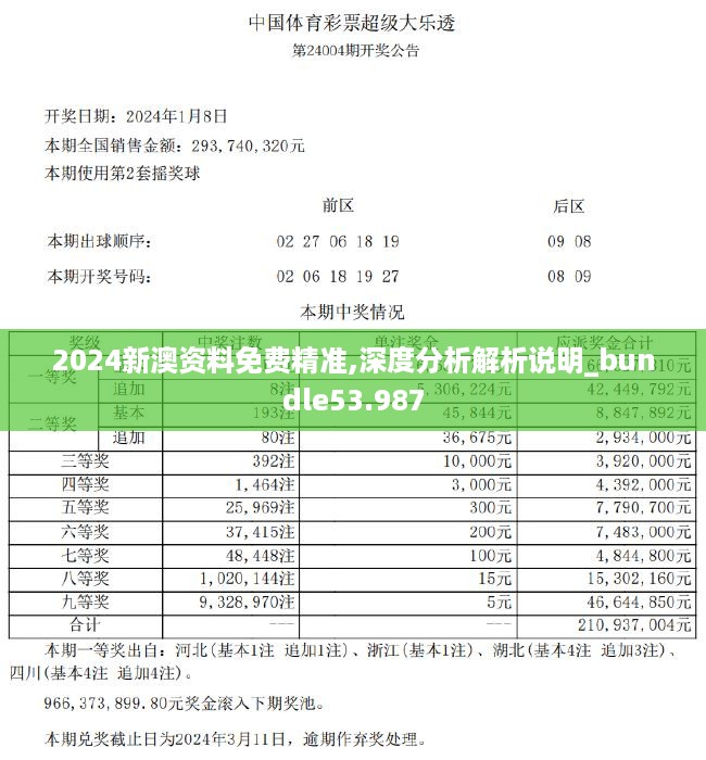 2024新澳资料免费精准,深度分析解析说明_bundle53.987