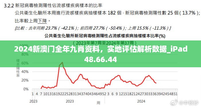 2024新澳门全年九肖资料，实地评估解析数据_iPad48.66.44