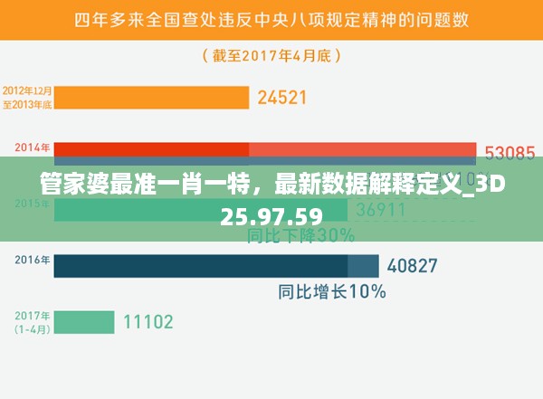 管家婆最准一肖一特，最新数据解释定义_3D25.97.59