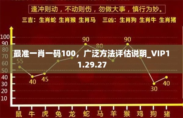 最准一肖一码100，广泛方法评估说明_VIP11.29.27