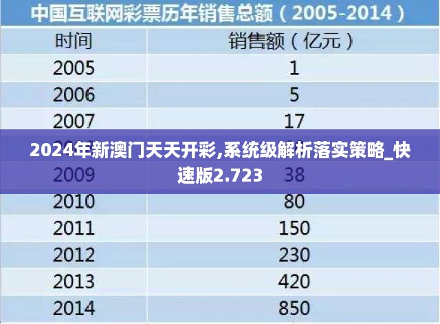 2024年新澳门天天开彩,系统级解析落实策略_快速版2.723