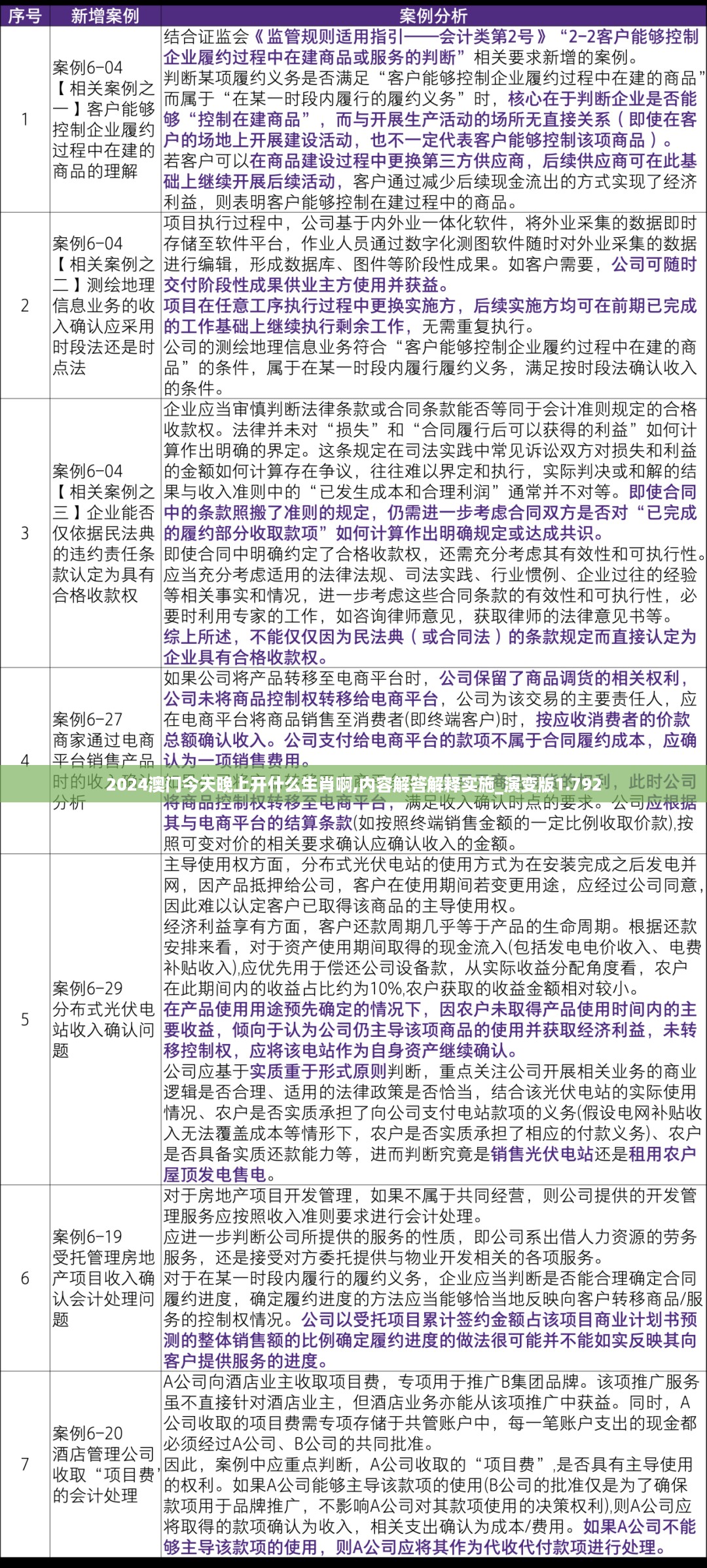 2024澳门今天晚上开什么生肖啊,内容解答解释实施_演变版1.792