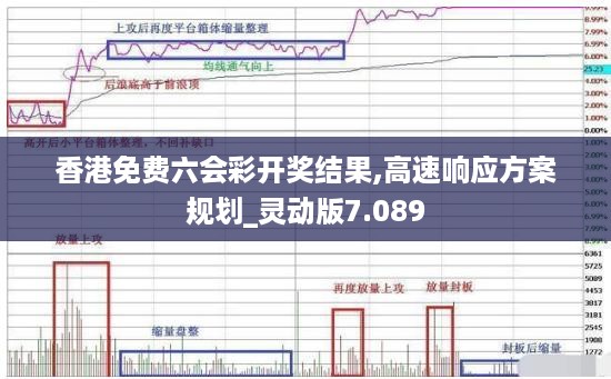 香港免费六会彩开奖结果,高速响应方案规划_灵动版7.089