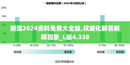 新澳2024资料免费大全版,权威化解答解释现象_L版4.338