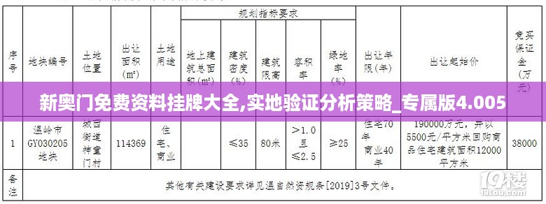 新奥门免费资料挂牌大全,实地验证分析策略_专属版4.005