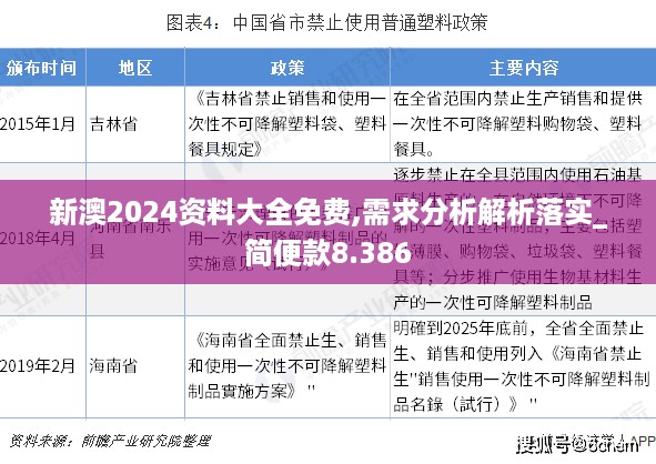 新澳2024资料大全免费,需求分析解析落实_简便款8.386