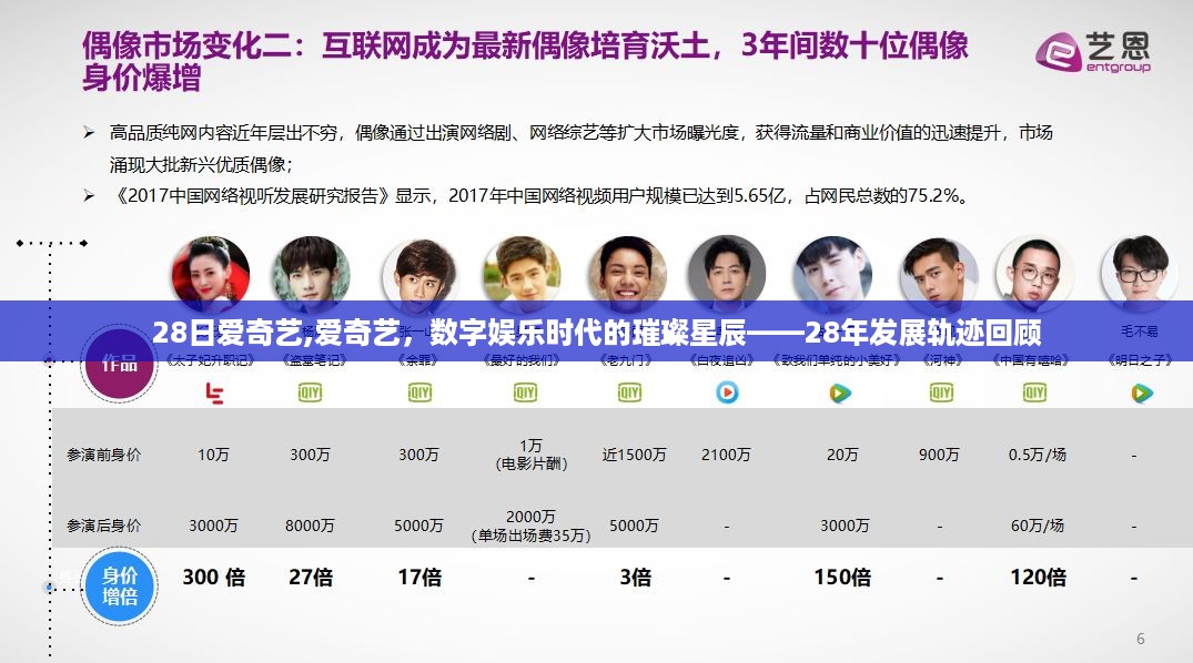 爱奇艺，数字娱乐时代的璀璨星辰——回顾其28年的发展轨迹
