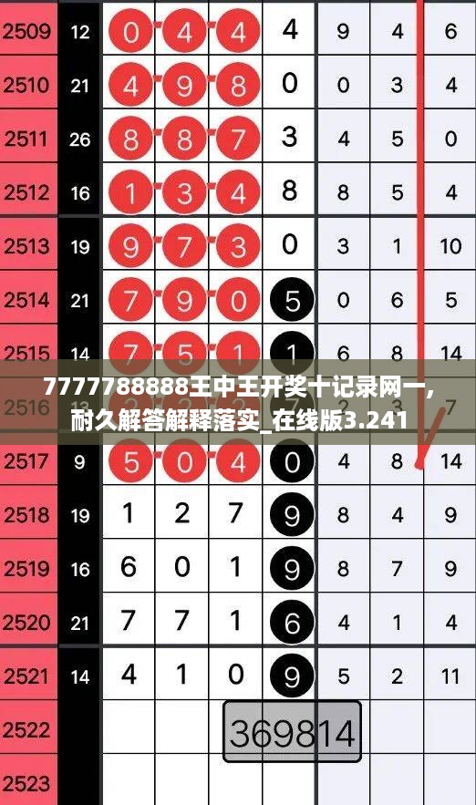 7777788888王中王开奖十记录网一,耐久解答解释落实_在线版3.241